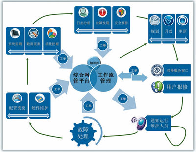 北京大學(xué)周昌令 用“工作流”思維整合開(kāi)源軟件基礎(chǔ)服務(wù)