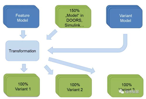 10月21日在線研討會(huì) 軟件定義汽車時(shí)代的產(chǎn)品線復(fù)用與基礎(chǔ)軟件服務(wù)管理