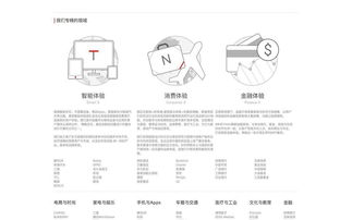 B2B與B2C健康咨詢服務網站設計的核心差異