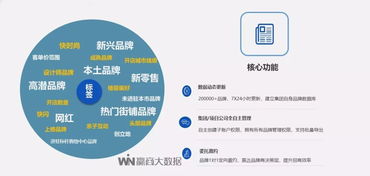 贏商大數(shù)據(jù)簽約平安不動產(chǎn) 以智慧數(shù)據(jù)驅(qū)動地標商業(yè)煥新升級