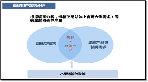 宏盛紙箱 共享紙板廠的自運(yùn)行機(jī)制設(shè)計(jì)